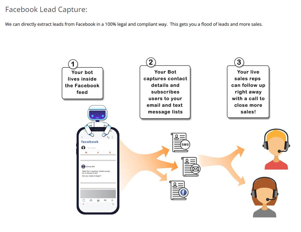 SPARKETINGMEDIA AI - AI Marketing Assistants (Set Up Payment) - Image 3