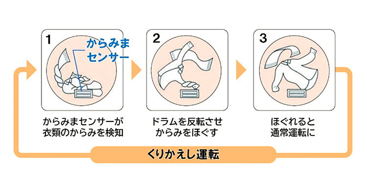 からみまセンサー
