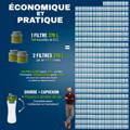 Solution de filtration économique et écologique