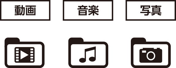 メディアプレーヤー機能