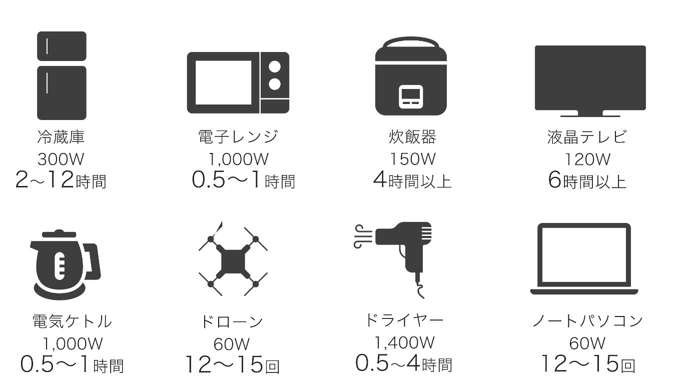 充電回数／使用時間の目安イメージ画像