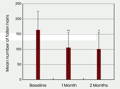 A graph showcasing the power of Anagain in NANOSKIN Hair Tonic