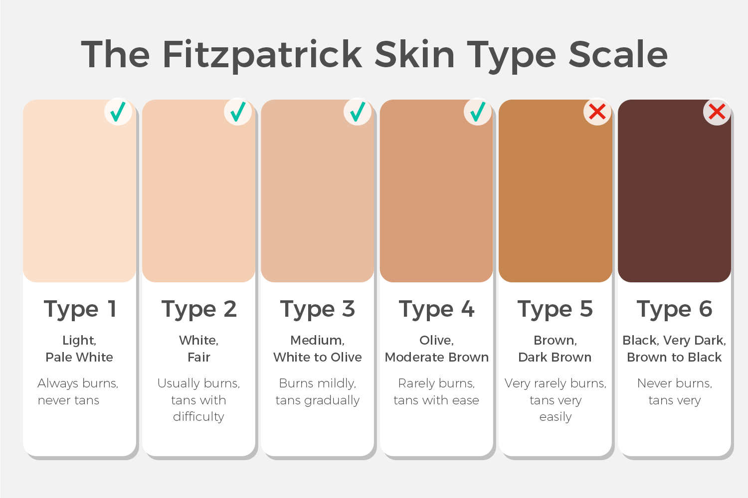 Fitzpatrick Skin Type Scale
