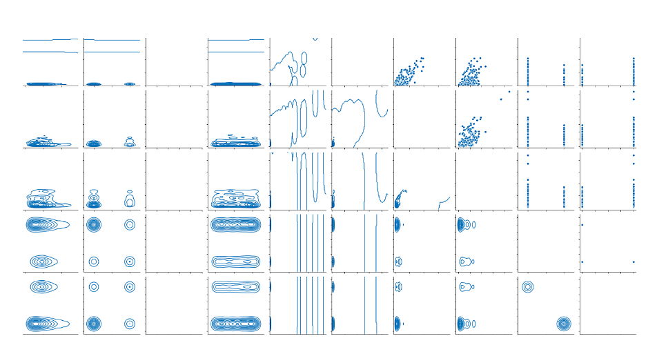  Hamburg
- Example of attribute visualization in python using seaborn