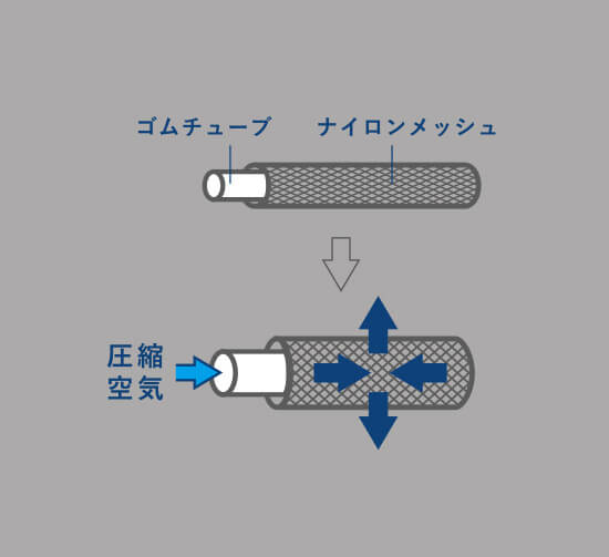 仕組み１