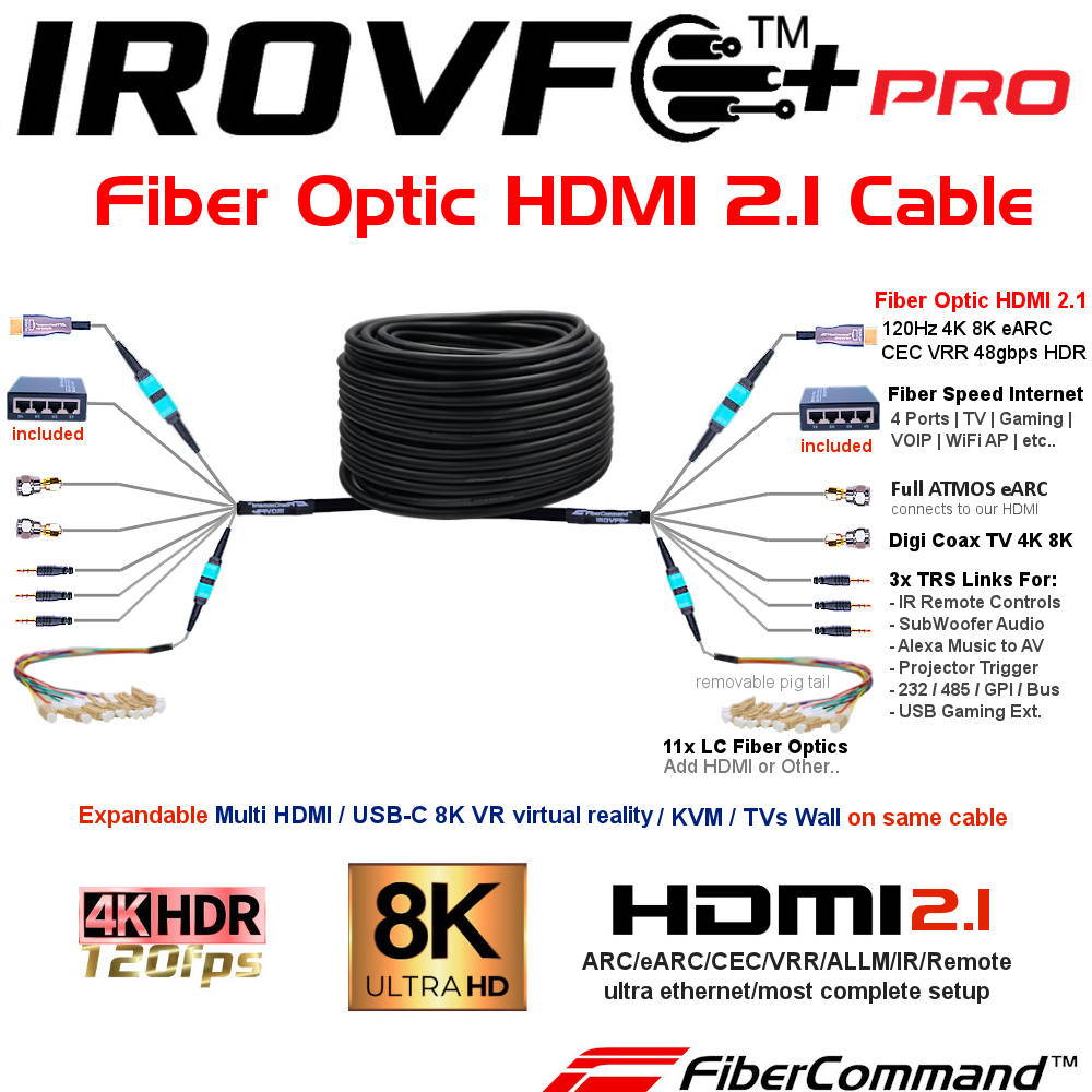 How To Use HDMI 2.1 4K 8K Extenders for best 4K 8K HDMI Distribution Quality example diagram