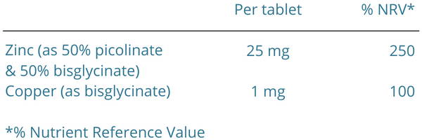 zinc nutrition table