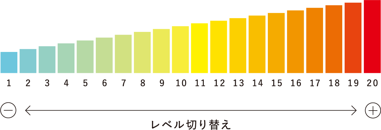 トレーニングのレベルは、選べる20段階。