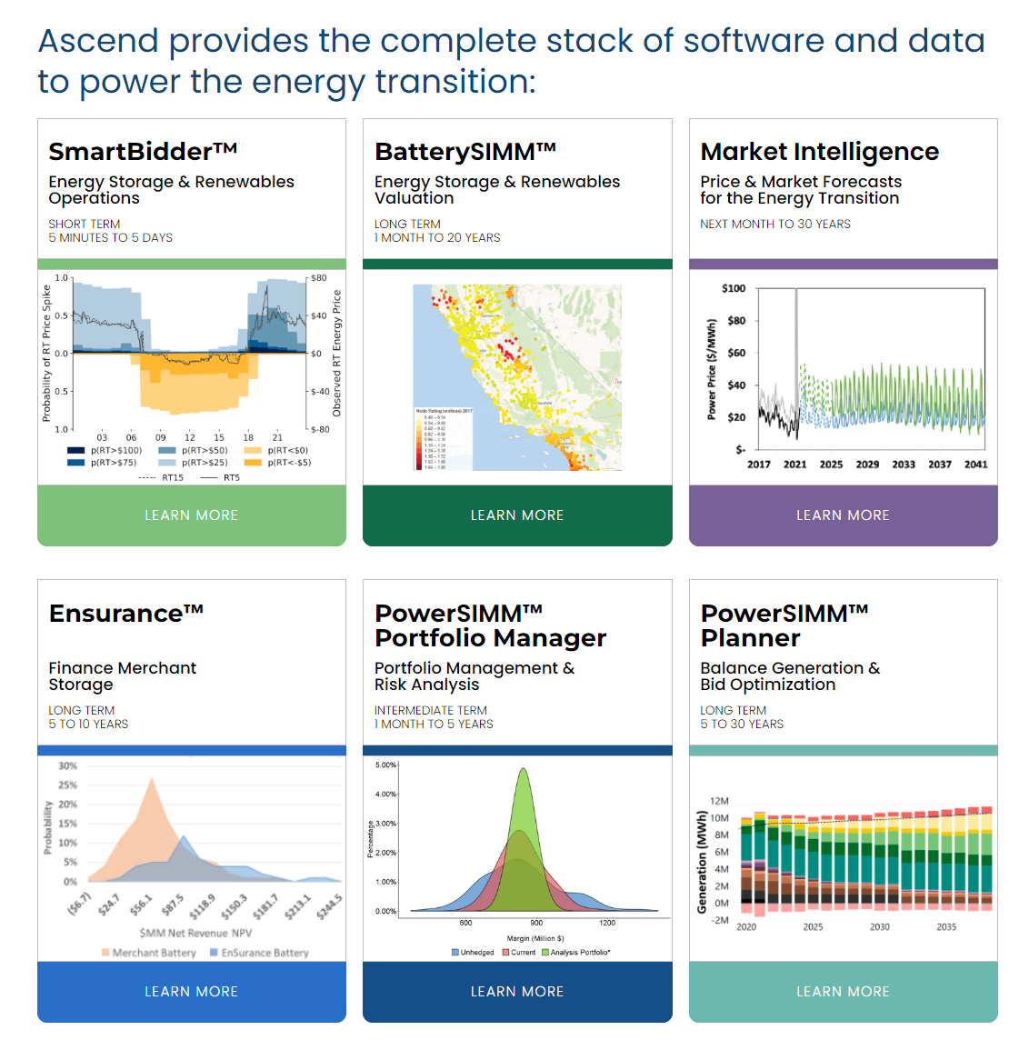Ascend Analytics product / service