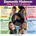 defense divas cycle of abuse domestic violence pattern lenore walker defense divas cycle of abuse domestic violence pattern 4 stages