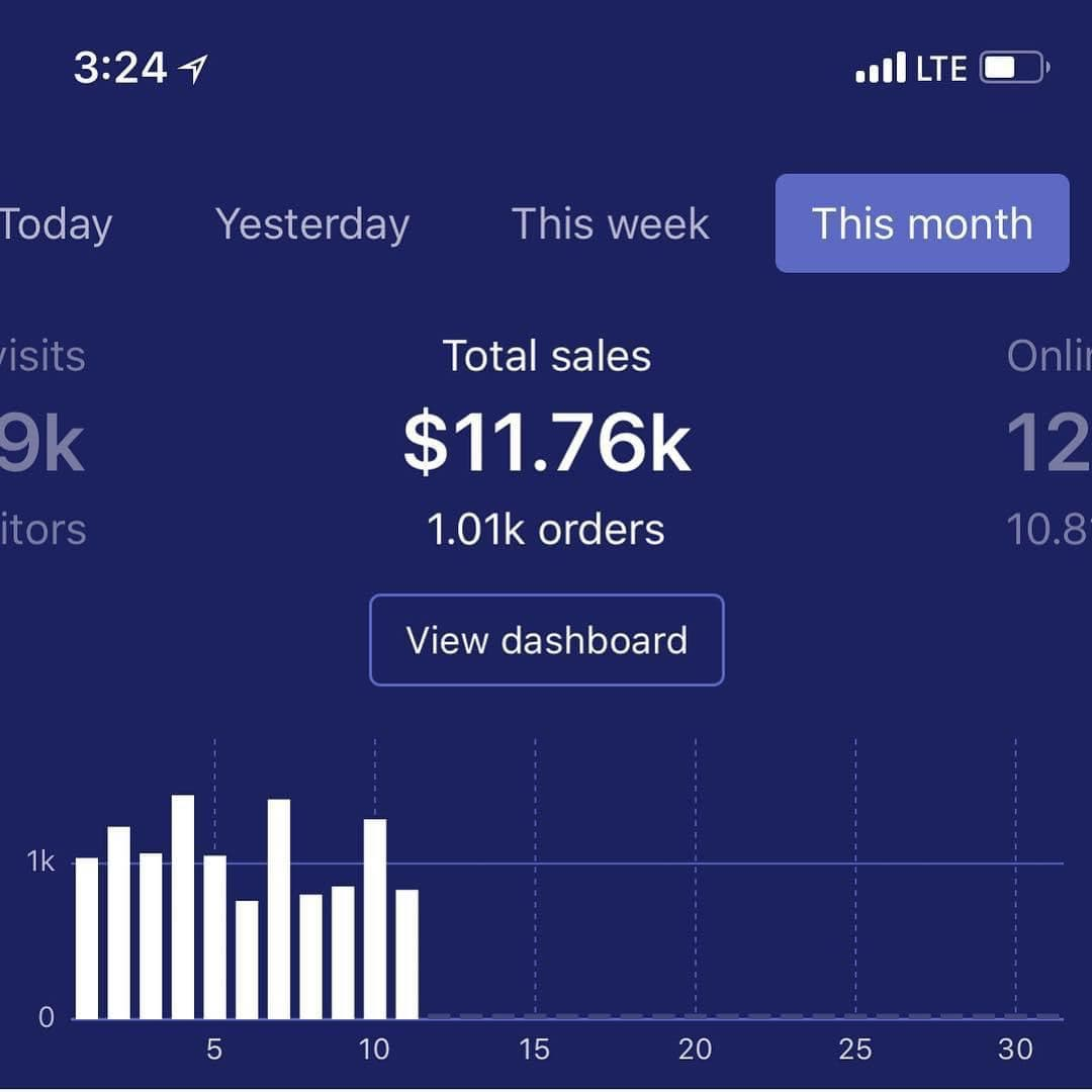 dropshipping monthly sales $11.76k