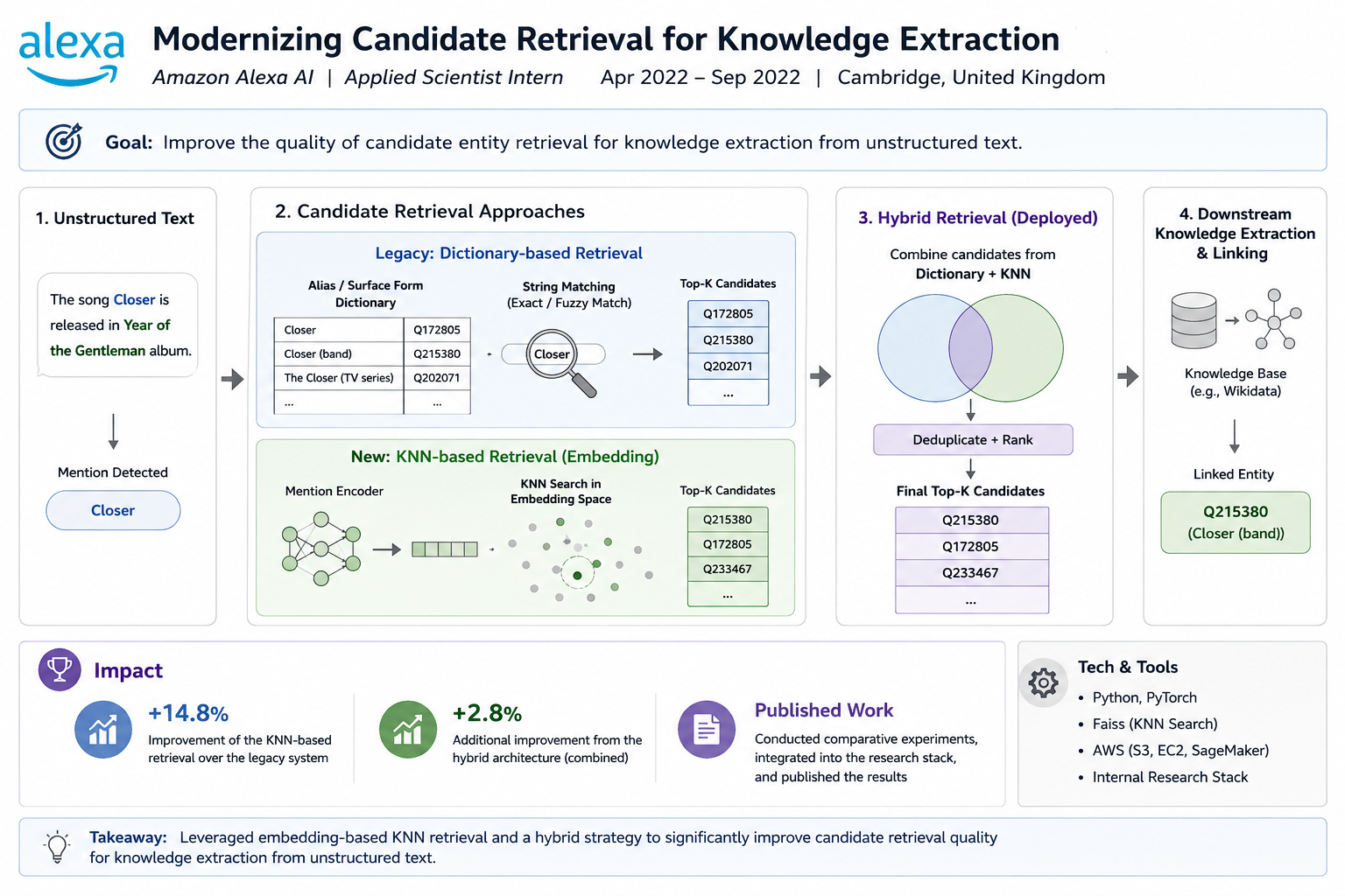 Information Retrieval developers developer - Yukun F.'s portfolio image