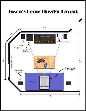 Home theater layout