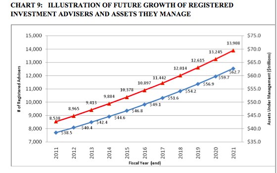 Source: SEC study